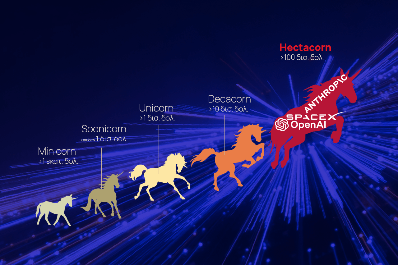 OpenAI, Anthropic, SpaceX: Το 2026 είναι η χρόνια των hectocorn