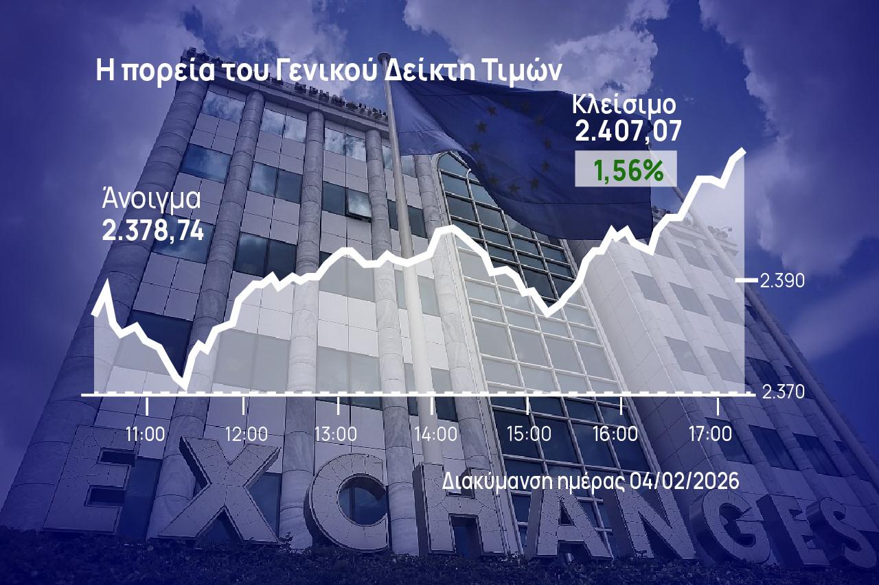 Χρηματιστήριο Αθηνών: Με… φόρα ξεπέρασε και τις 2.400 μονάδες