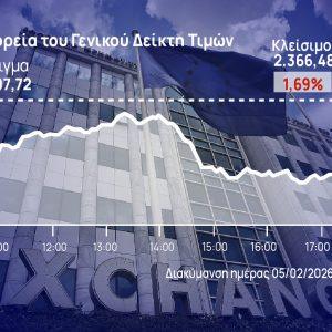 Χρηματιστήριο Αθηνών: Απότομη διόρθωση με «βιαστικό» profit taking