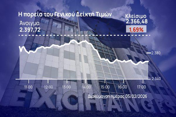 Χρηματιστήριο Αθηνών: Απότομη διόρθωση με «βιαστικό» profit taking