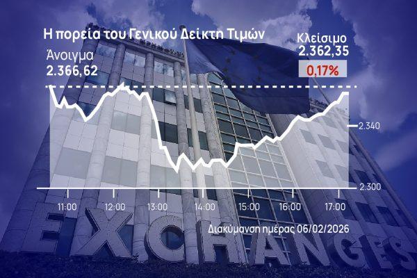 Χρηματιστήριο Αθηνών: Έδειξε «χαλύβδινη» αντοχή