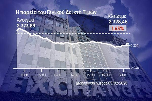 Χρηματιστήριο Αθηνών: Τρίτη ημέρα απωλειών στην αγορά, με ισχυρό τζίρο