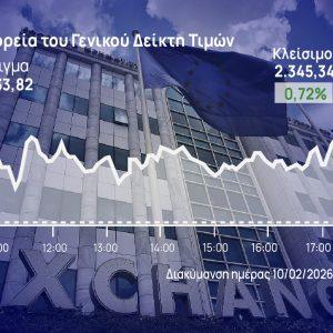 Χρηματιστήριο Αθηνών: Coca Cola και ΟΠΑΠ ανέβασαν την αγορά