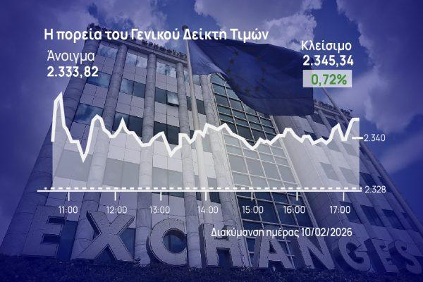 Χρηματιστήριο Αθηνών: Coca Cola και ΟΠΑΠ ανέβασαν την αγορά