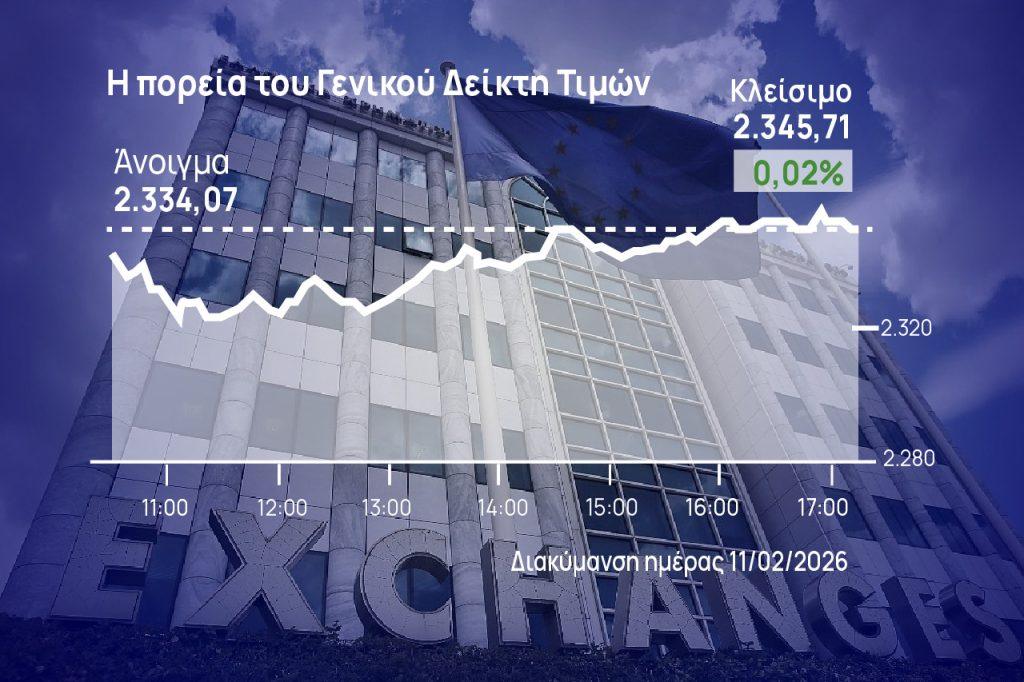 Χρηματιστήριο Αθηνών: Ύψωσαν τείχος στις τραπεζικές πιέσεις οι Coca Cola, ΓΕΚ ΤΕΡΝΑ