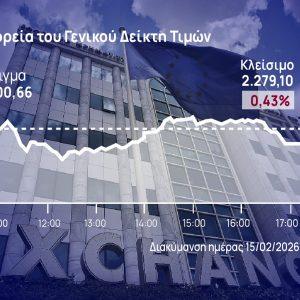 Χρηματιστήριο Αθηνών: Το «έριξαν» ΟΠΑΠ, ΔΕΗ και τράπεζες