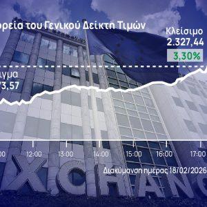 Χρηματιστήριο Αθηνών: Με Βιοχάλκο +10% και τράπεζες +5% το άλμα