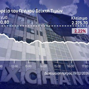 Χρηματιστήριο Αθηνών: Βαριές απώλειες στο ΧΑ, νέα βουτιά τραπεζών