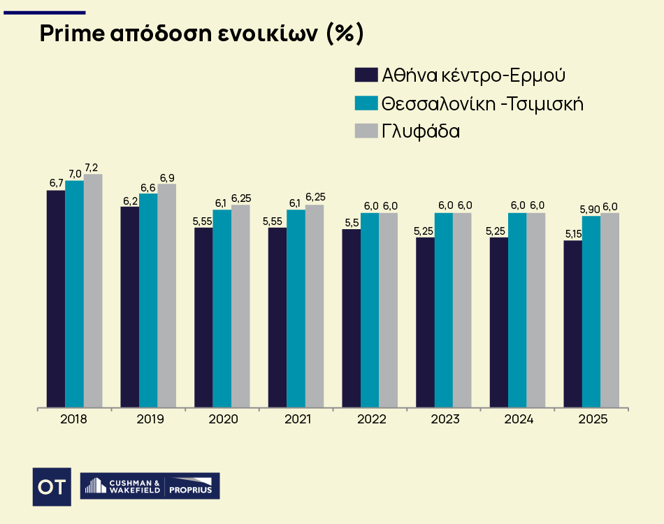λιανεμπόριο