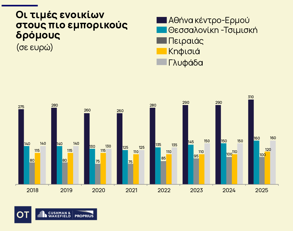 λιανεμπόριο