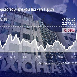 XA: Πτώση 0,09% στον Γενικό Δείκτη – Πιέσεις στις τράπεζες και αναμονή αποτελεσμάτων
