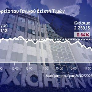 Χρηματιστήριο Αθηνών: Πτώση λόγω του -3,3% των τραπεζών