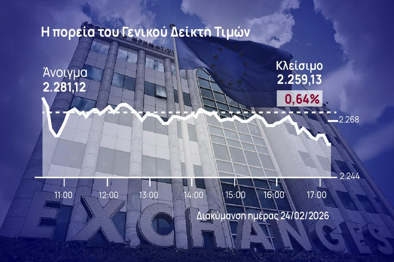 Χρηματιστήριο Αθηνών: Πτώση λόγω του -3,3% των τραπεζών