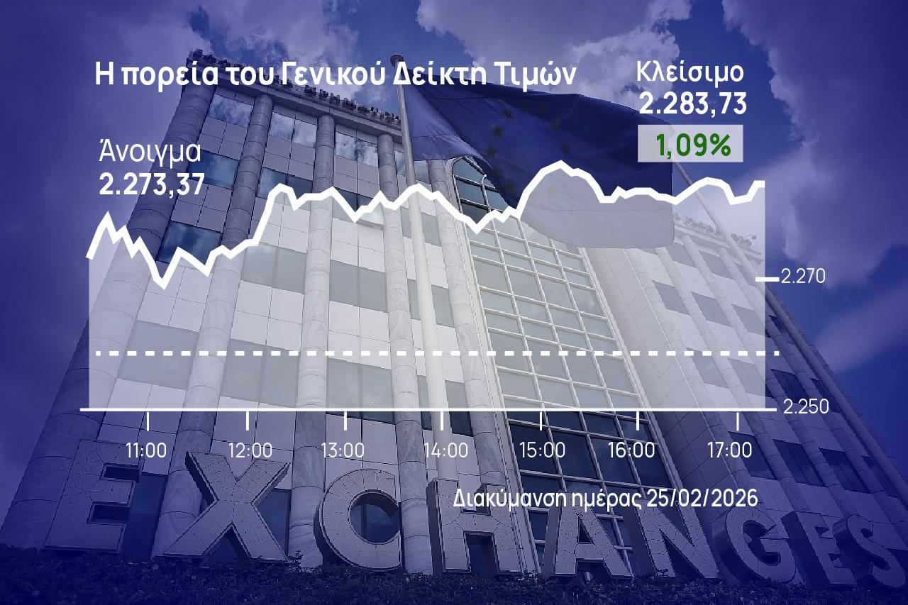Χρηματιστήριο Αθηνών: Με κέρδη 1% «απάντησε» στο πτωτικό σερί