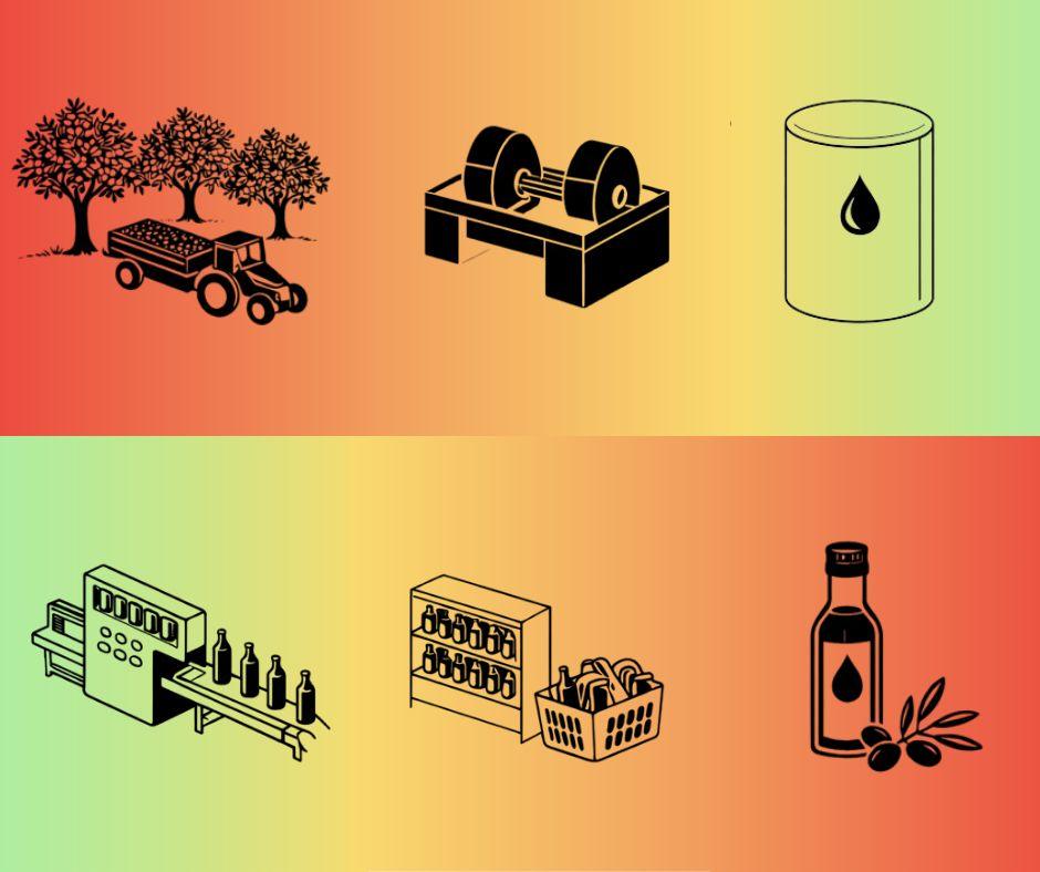 ελαιόλαδο
