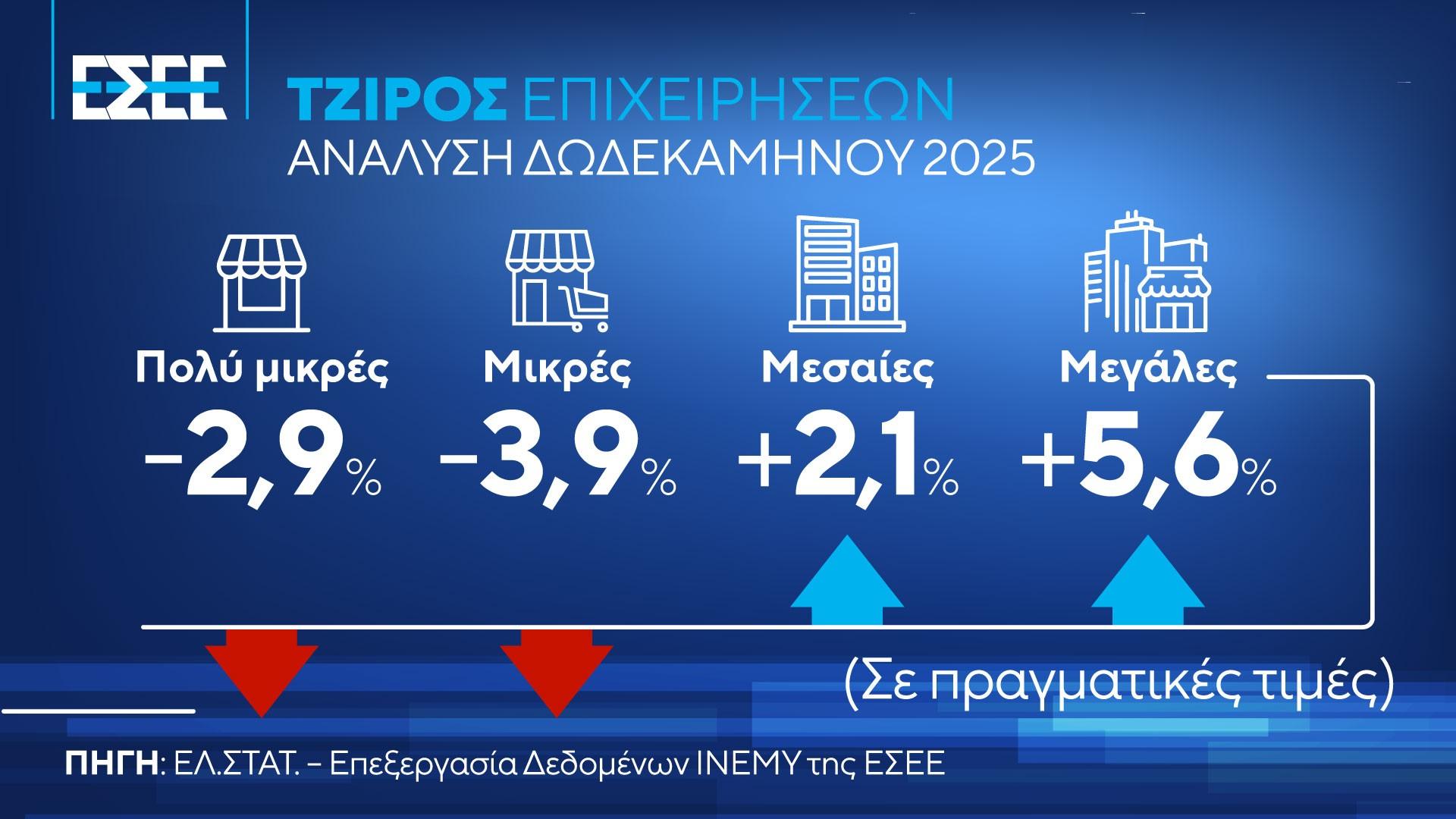 λιανεμπόριο