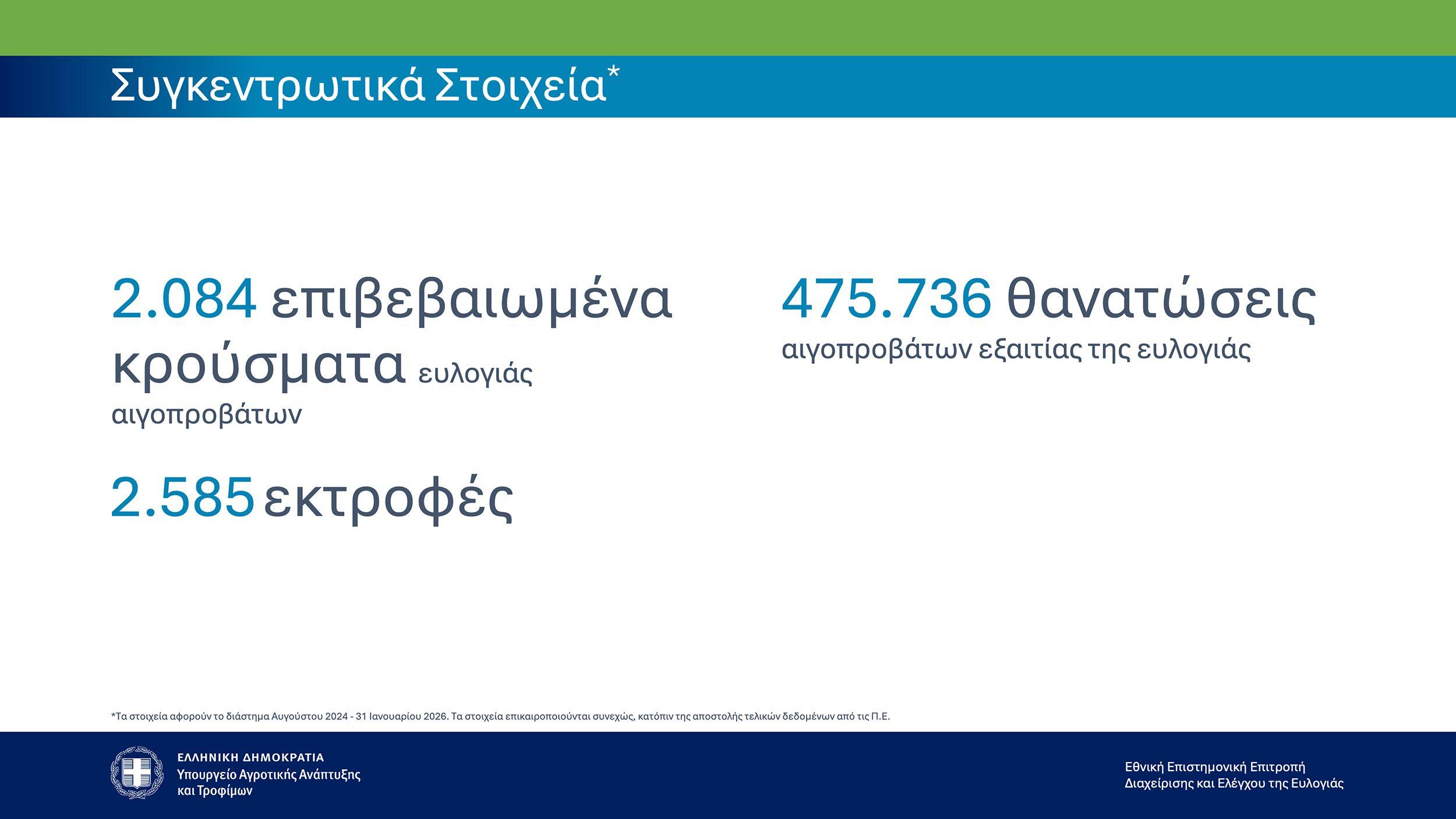 ευλογιά προβάτων