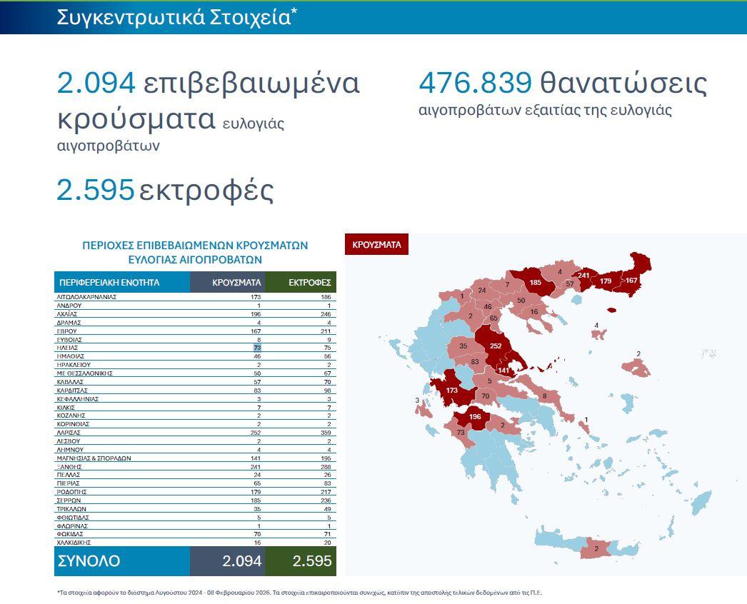 ευλογιά προβάτων