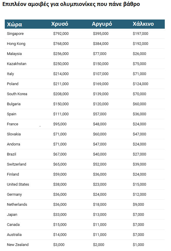 Χειμερινοί Ολυμπιακοί
