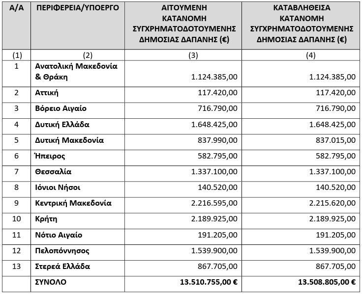 νέοι αγρότες