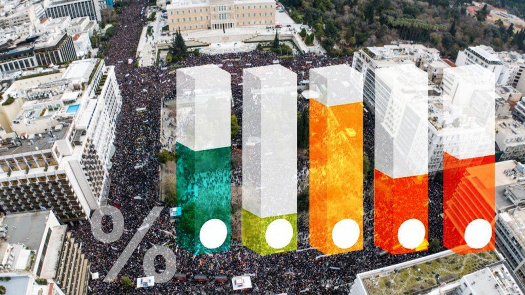 Δημοσκόπηση Metron Analysis: Πολιτική αλλαγή, πρόθεση ψήφου, ΝΔ, ΠΑΣΟΚ, ακρίβεια και νέα κόμματα