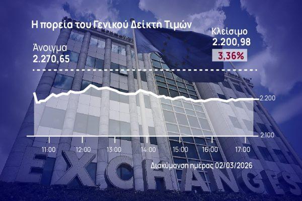 Χρηματιστήριο Αθηνών: Βουτιά 3,3% έφερε η Μέση Ανατολή