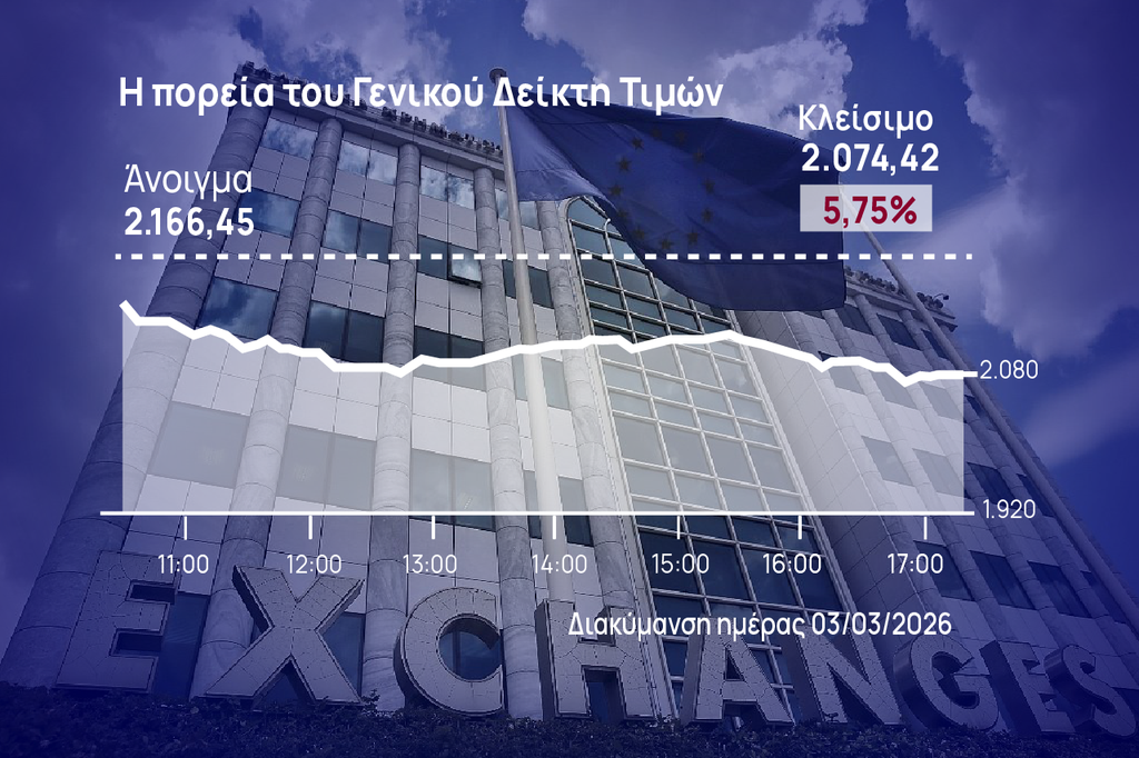 Χρηματιστήριο Αθηνών: Βουτιά σχεδόν 9% σε δύο ημέρες
