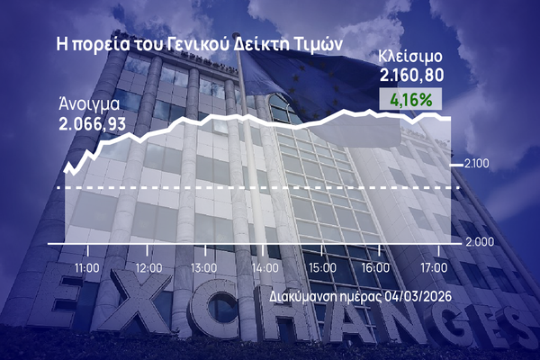 Χρηματιστήριο Αθηνών: Άνω του 4% το άλμα εκτόνωσης
