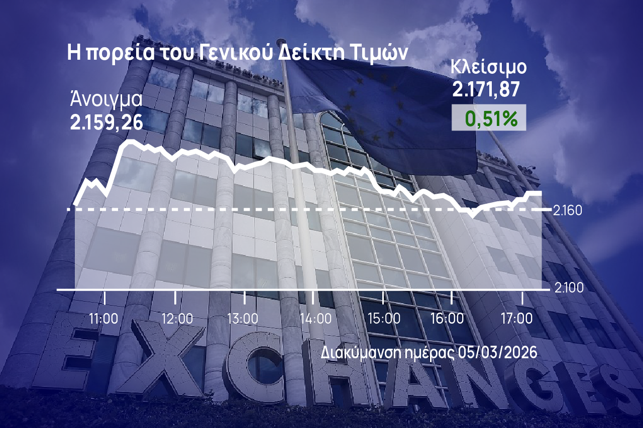 Χρηματιστήριο Αθηνών: Με κόπο κράτησε στο τέλος τα κέρδη του