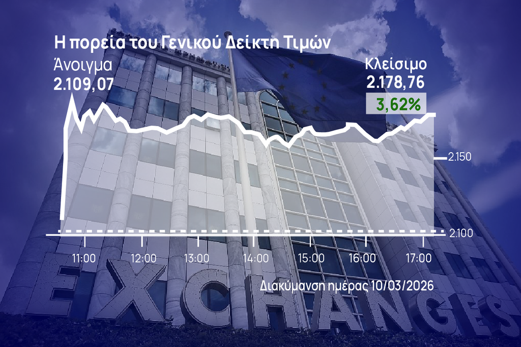 Χρηματιστήριο Αθηνών: Ξέσπασε ανοδικά με οδηγό το +5,9% των τραπεζών