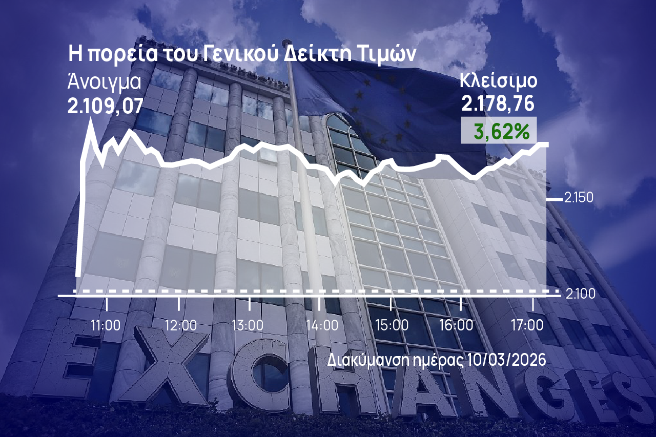 Χρηματιστήριο Αθηνών: Ξέσπασε ανοδικά με οδηγό το +5,9% των τραπεζών