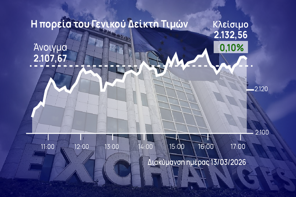 Χρηματιστήριο Αθηνών: Ύψωσε άμυνες στην τραπεζική πτώση