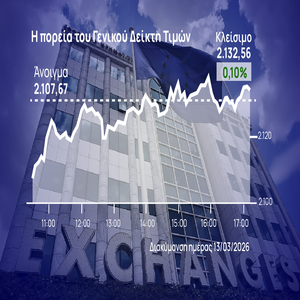 Χρηματιστήριο Αθηνών: Ύψωσε άμυνες στην τραπεζική πτώση