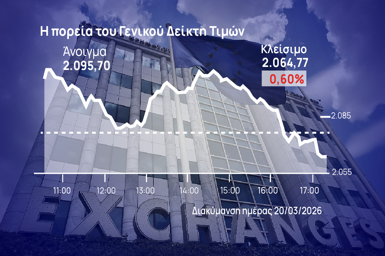 Χρηματιστήριο Αθηνών: «Λύγισε» στο τέλος, πάνω από 3% οι εβδομαδιαίες απώλειες