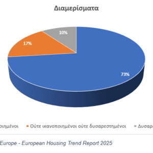 Ακίνητα: Το παζλ της ελληνικής κτηματαγοράς