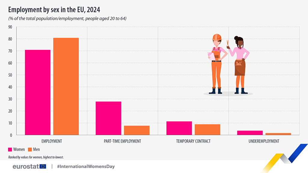 Απασχοληση ΕΕ 