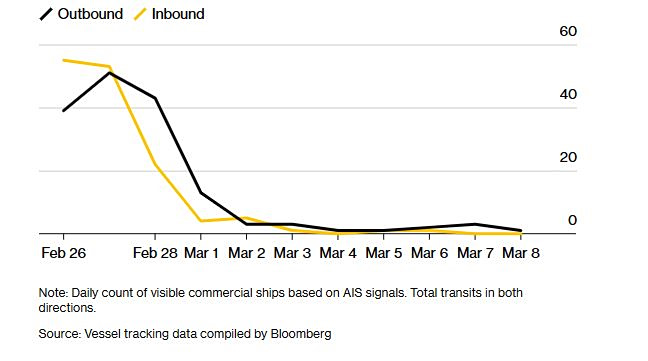 Στενά Ορμούζ