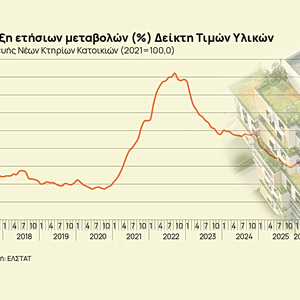 Ακίνητα: Γιατί θα αυξηθούν οι τιμές – Τι βλέπουν παράγοντες της αγοράς [πίνακες]