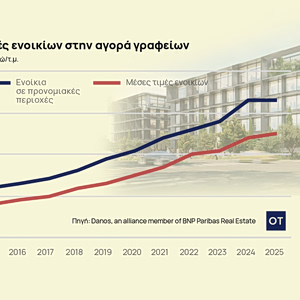 Γραφεία: Ισχυρή ζήτηση από επενδυτές – Πόσο κοστίζει το τ.μ. [πίνακας]