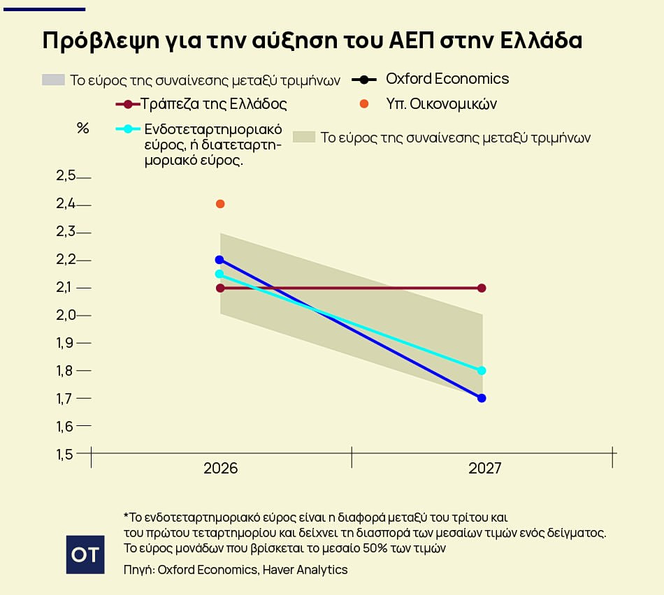 ανταγωνιστικότητα