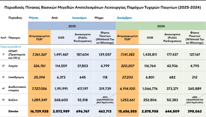 τυχερά παιχνίδια