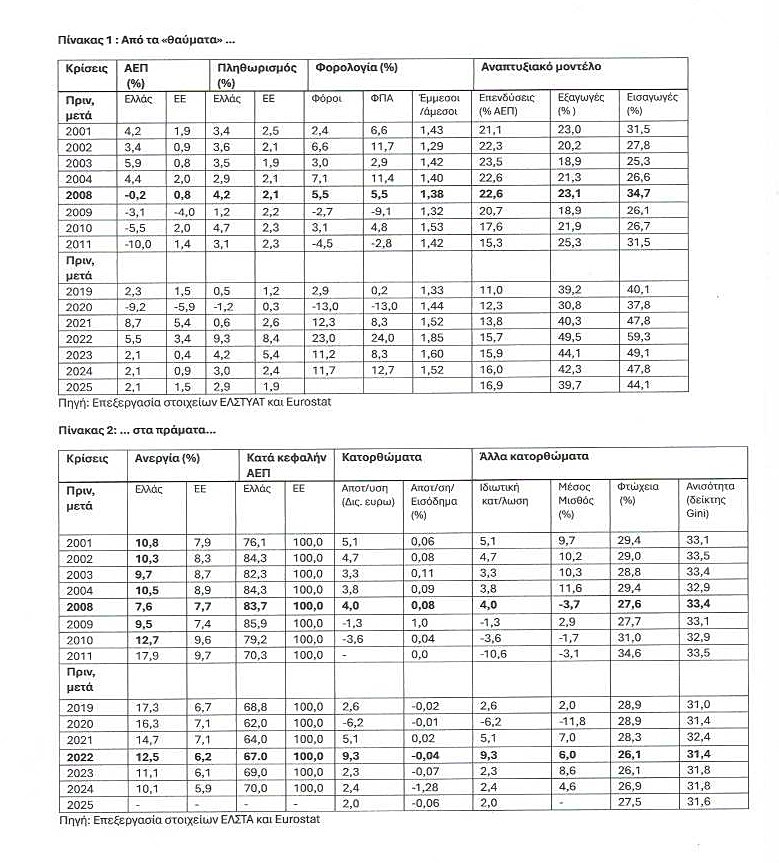 ΠΙΝΑΚΕΣ ΣΤΕΡΓΙΟΥ