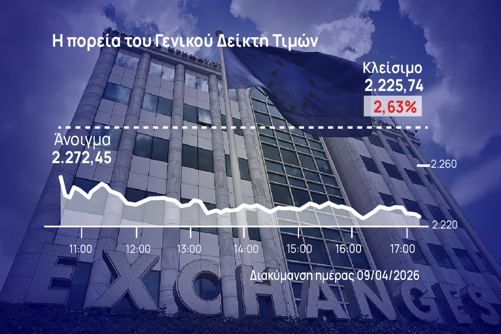 Χρηματιστήριο Αθηνών: Πήρε μέρος των κερδών της η αγορά – Νέοι φόβοι για Μέση Ανατολή