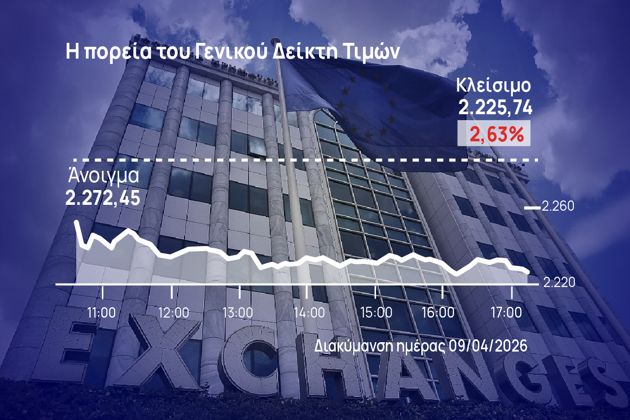 Χρηματιστήριο Αθηνών: Πήρε μέρος των κερδών της η αγορά – Νέοι φόβοι για Μέση Ανατολή