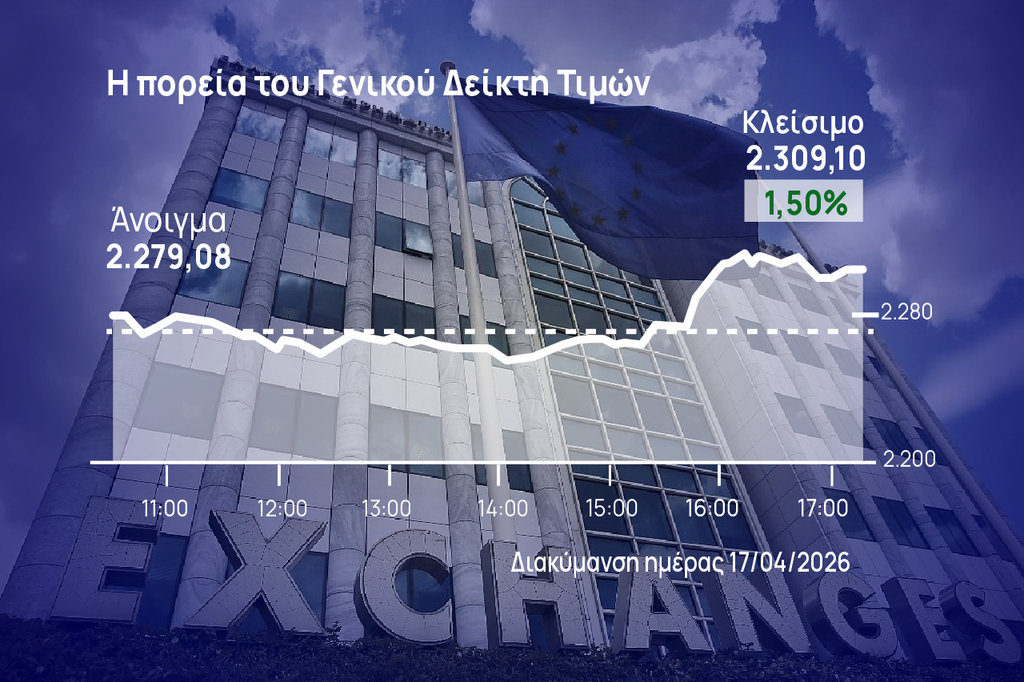 Χρηματιστήριο Αθηνών: Με άλμα υποδέχτηκε το άνοιγμα του Ορμούζ