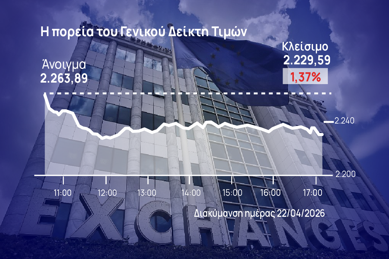 Χρηματιστήριο Αθηνών: Διολίσθηση και «χτύπημα» σε ΔΑΑ και Aegean