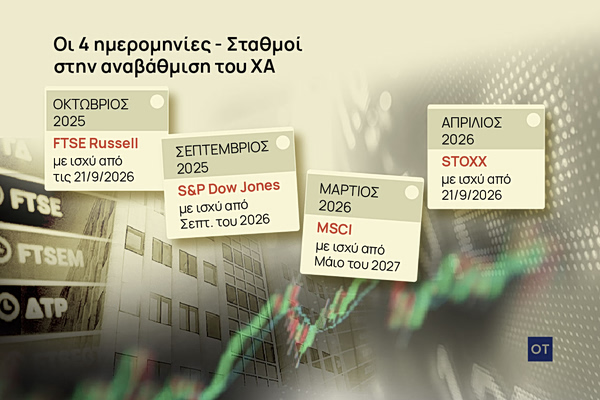Χρηματιστήριο Αθηνών: Το μεγάλο comeback στην ελίτ των διεθνών αγορών
