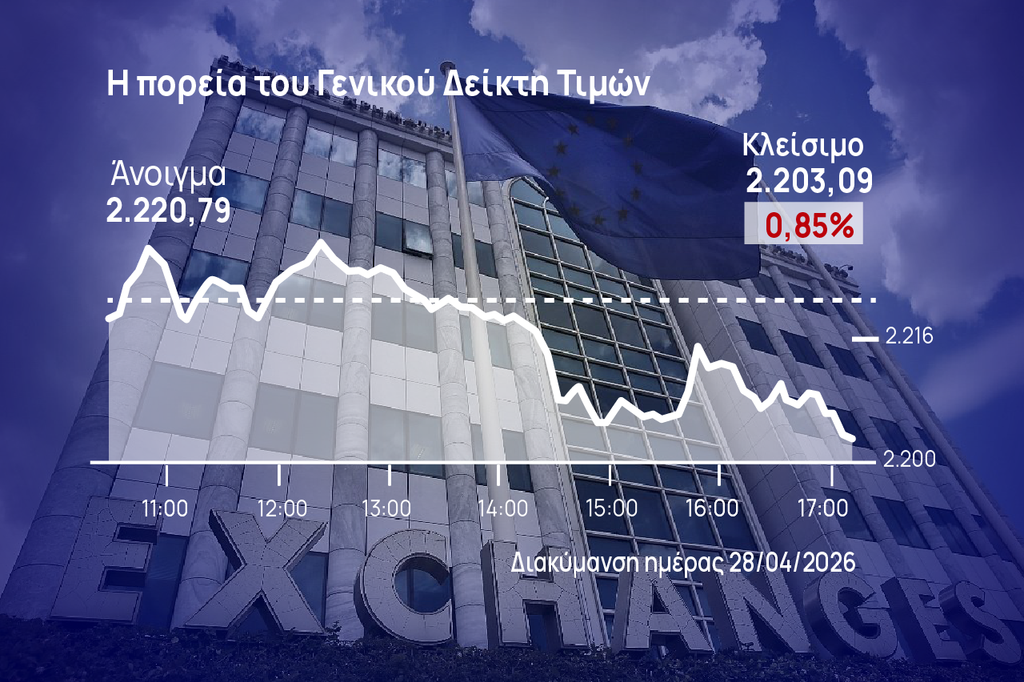 Χρηματιστήριο Αθηνών: Επικράτησαν στο τέλος οι πωλητές – Υποχώρησε στις 2.200 μονάδες