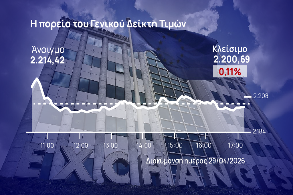 Χρηματιστήριο Αθηνών: Μοιράστηκαν τα πρόσημα στην αγορά, χαμηλά ο τζίρος