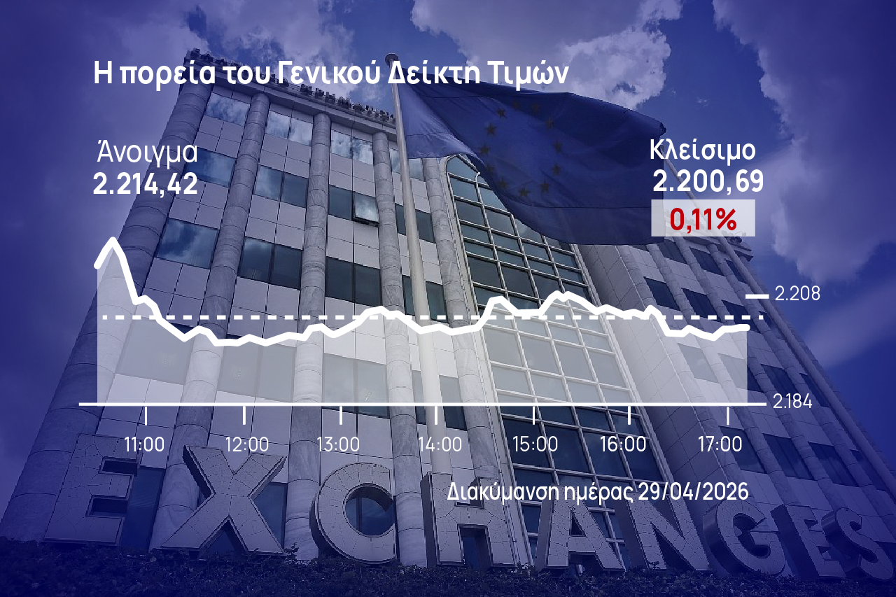 Χρηματιστήριο Αθηνών: Μοιράστηκαν τα πρόσημα στην αγορά, χαμηλά ο τζίρος
